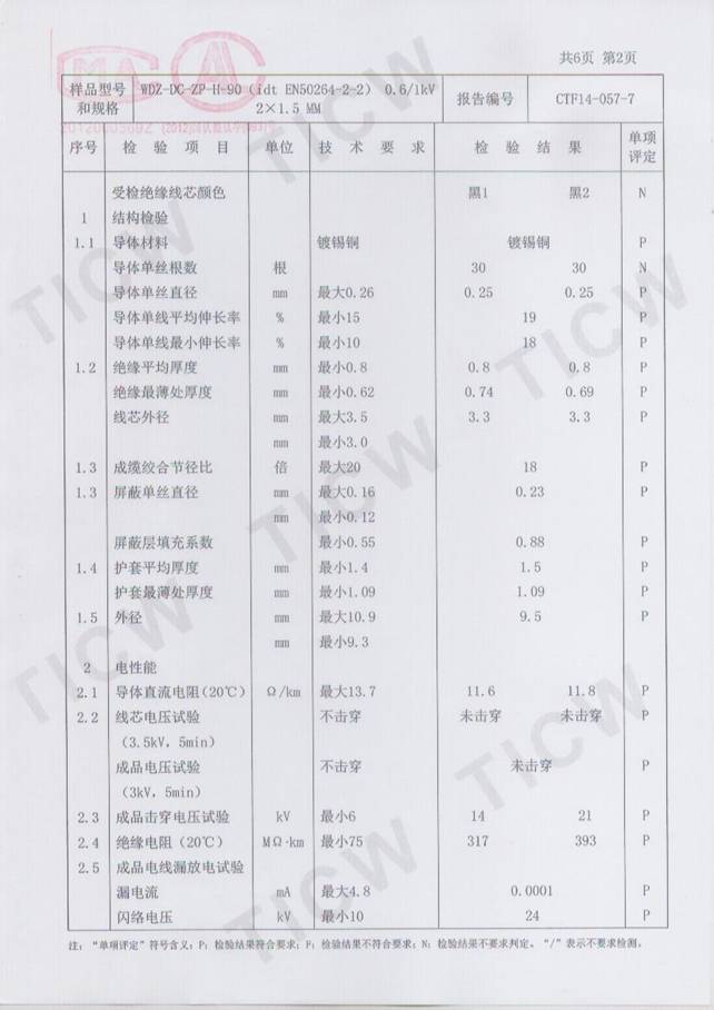 CRCC�z�y���